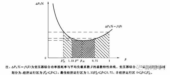 变压器安装