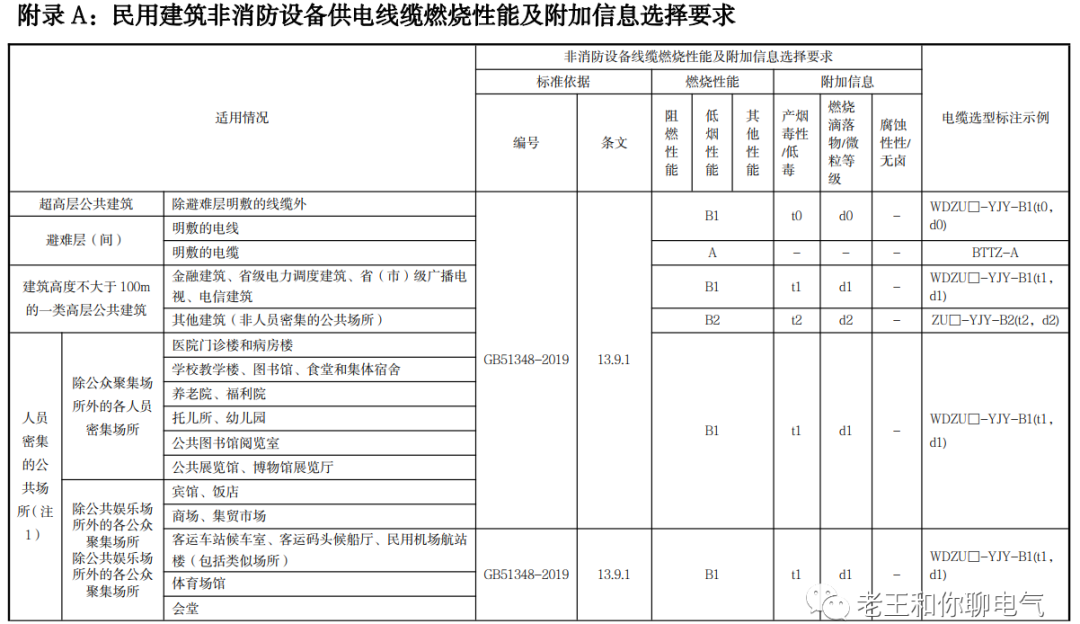 电力安装工程